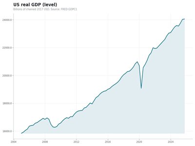 GDP components chart